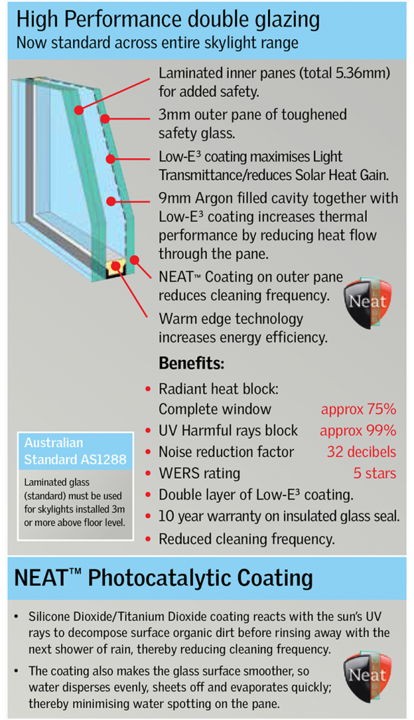 Velux Skylights Product Features