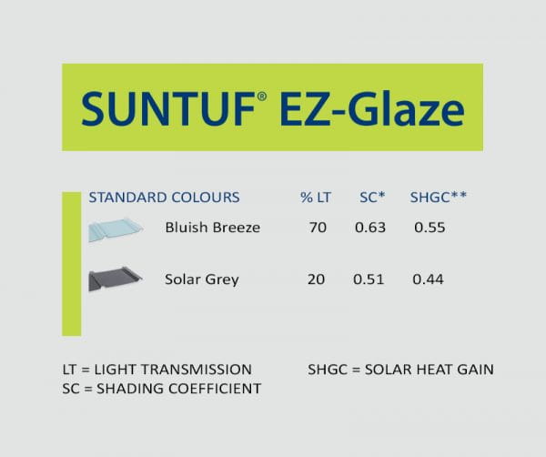 Suntuf EZ Glaze Polycarb