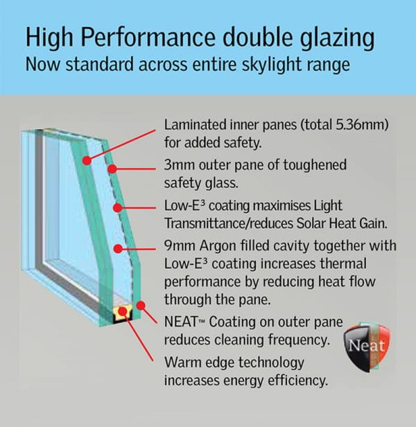 Double Glazing Glass