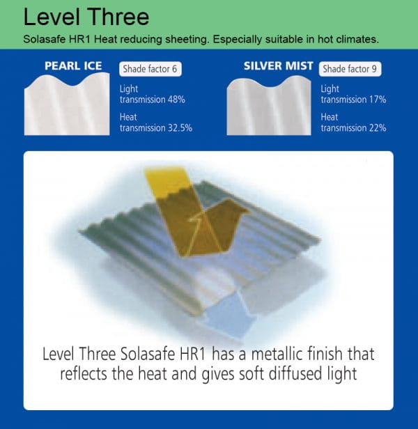 Solasafe Lvl3 Polycarbonate Specs