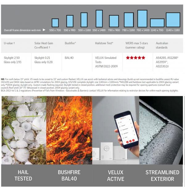 Velux VS Manual Skylight Specifications