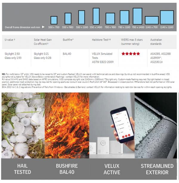 Velux VSS Solar Skylight User Guide